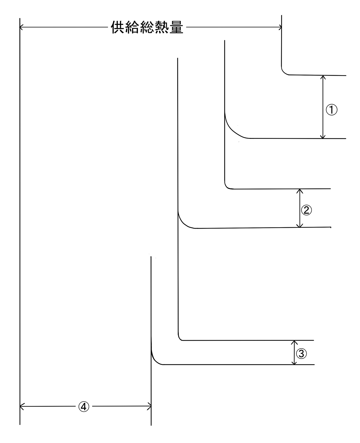 熱勘定図のサンプル
